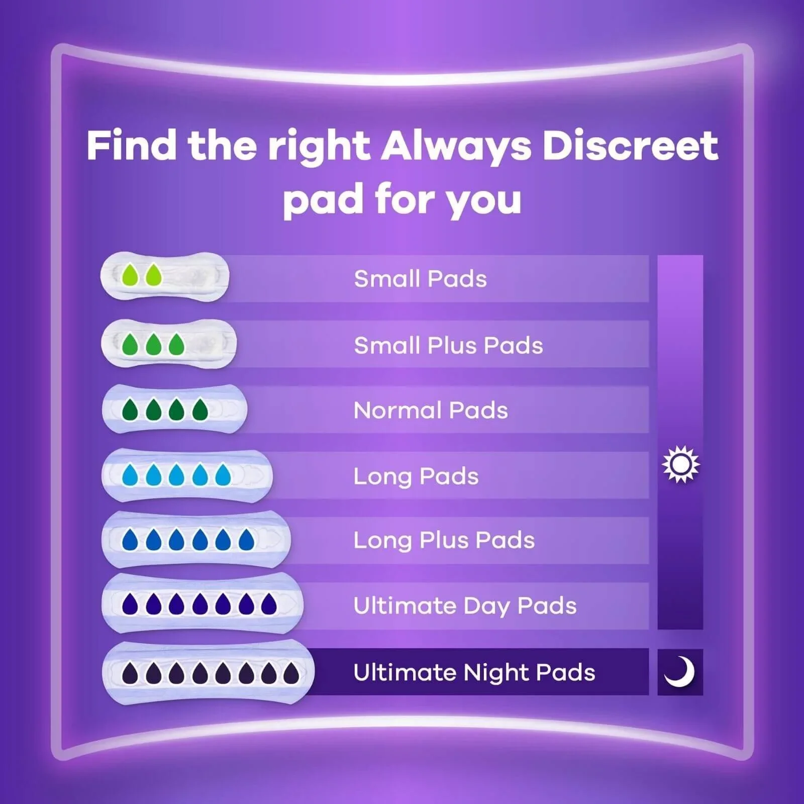 Always Discreet Pads Long Plus 8 pcs - Image 4