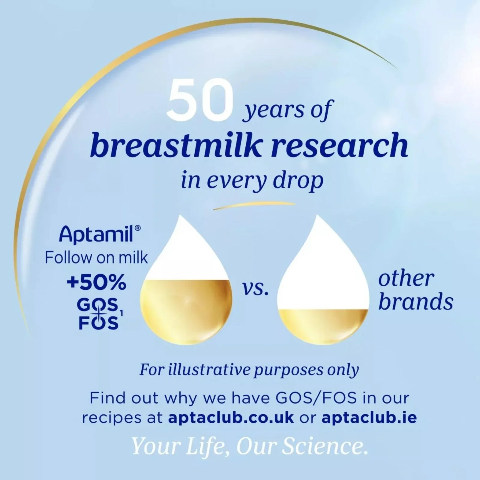 Aptamil 2 Follow On Milk Formula 6-12 months 800g - Image 3