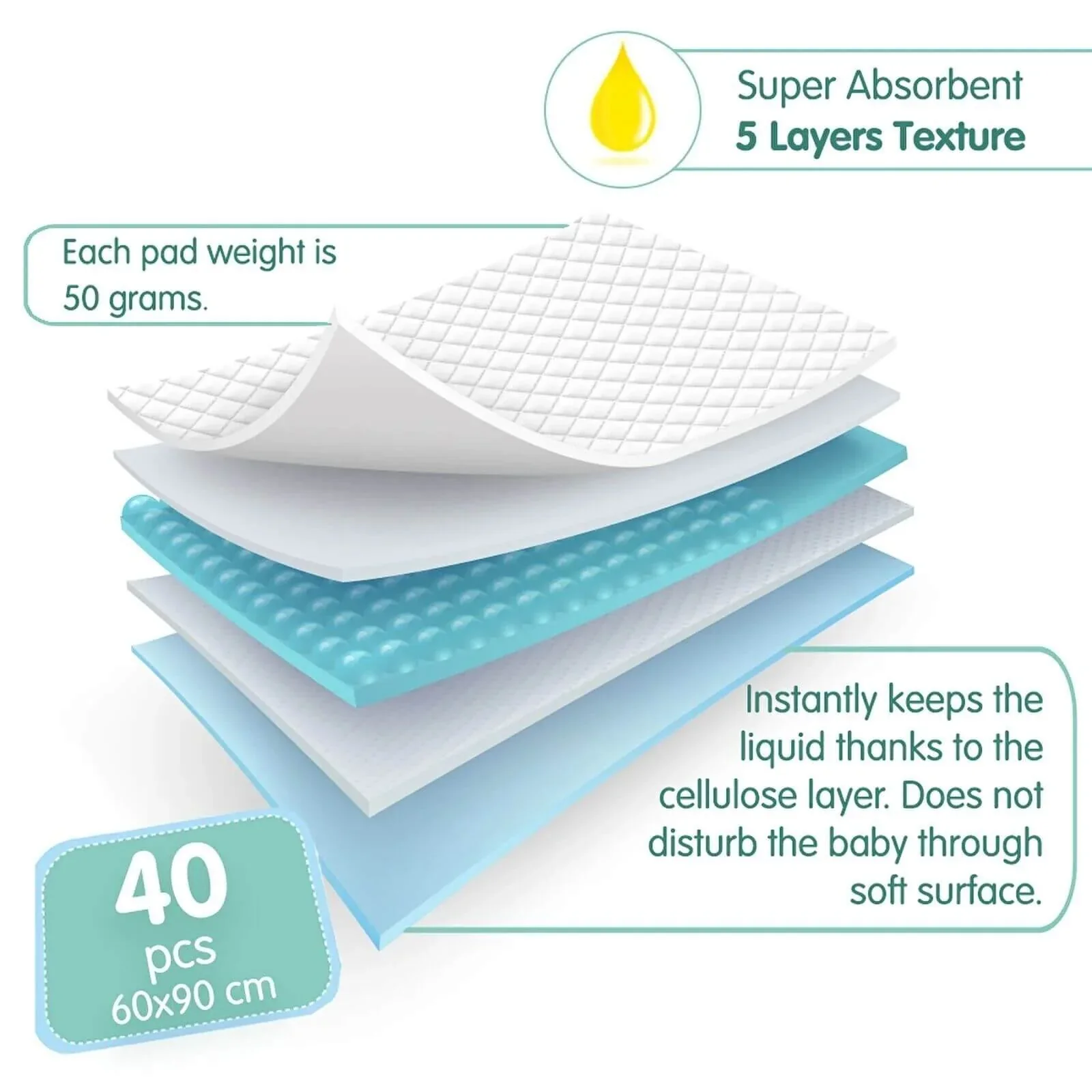 baby me Super Thin Baby Nappy Changing Mats 60x90cm - 40 pcs - Image 7