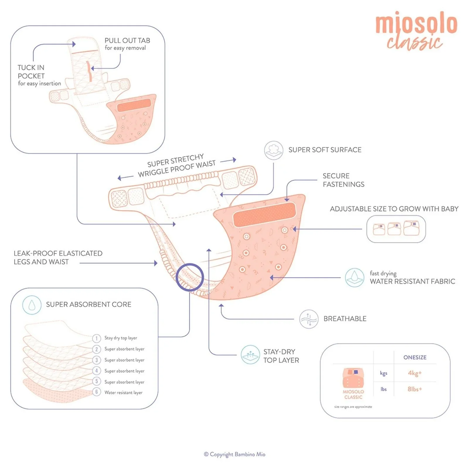 Bambino Mio-Miosolo All-in-One Reusable Nappy - Lemon Drop - Image 4