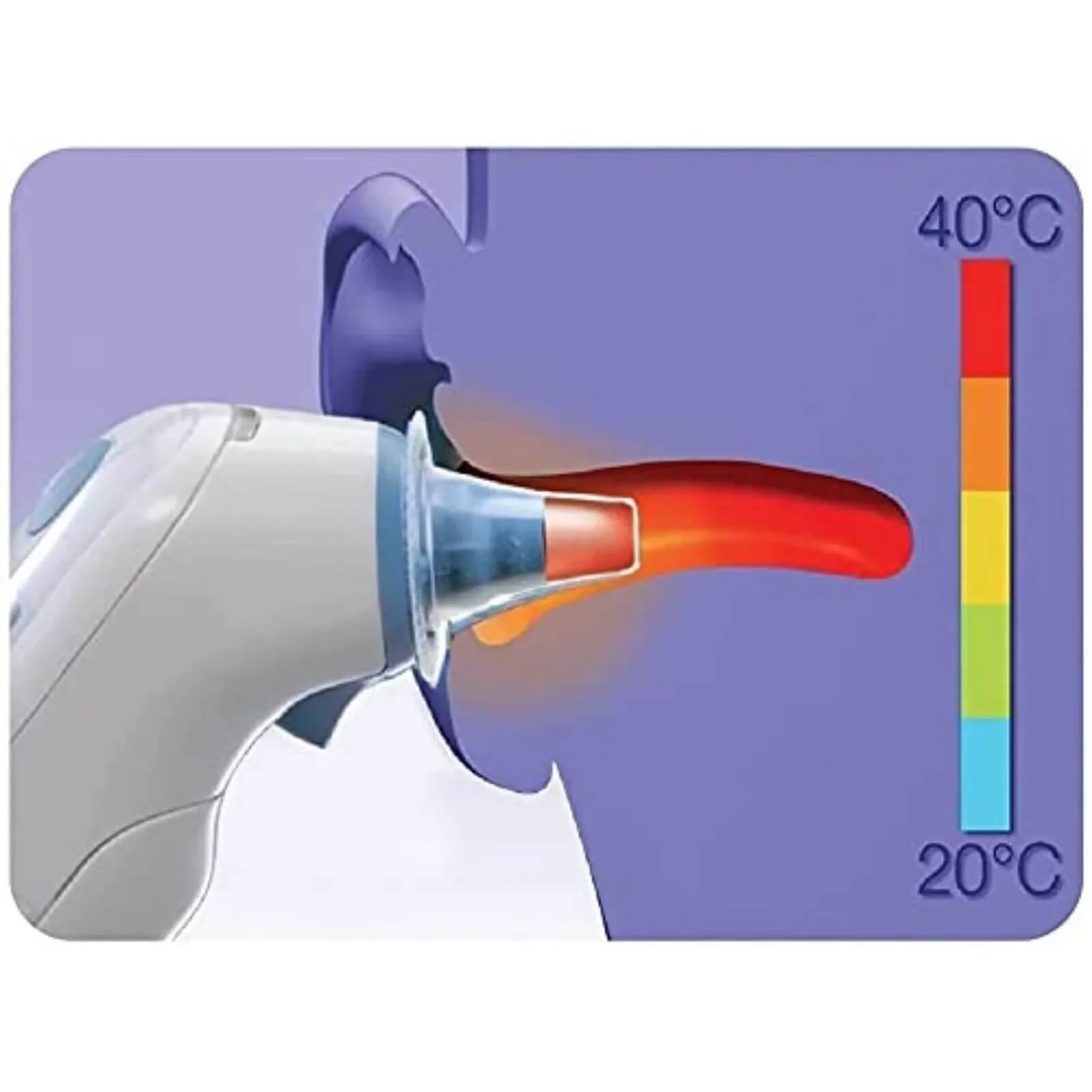 Braun LF40 Hygiene Caps for ThermoScan Ear Thermometer - Image 5