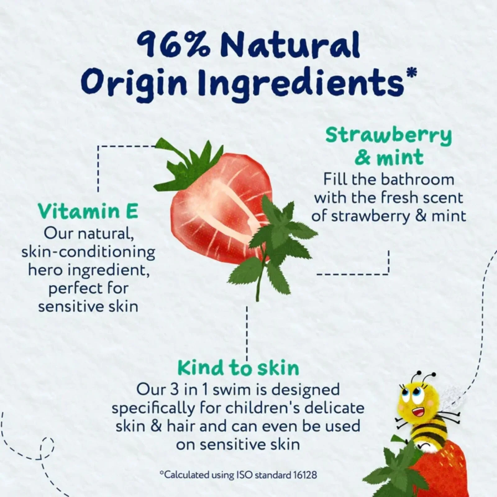 Childs Farm 3-in-1 Swim 250ml - Strawberry & Mint - Image 4