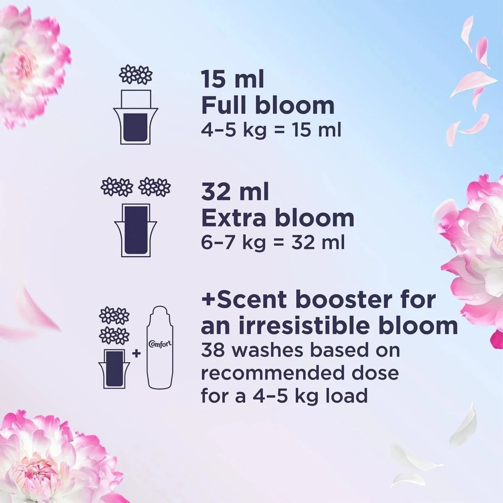 Comfort Fabric Conditioner Heaven Scent 86 Washes - Image 6