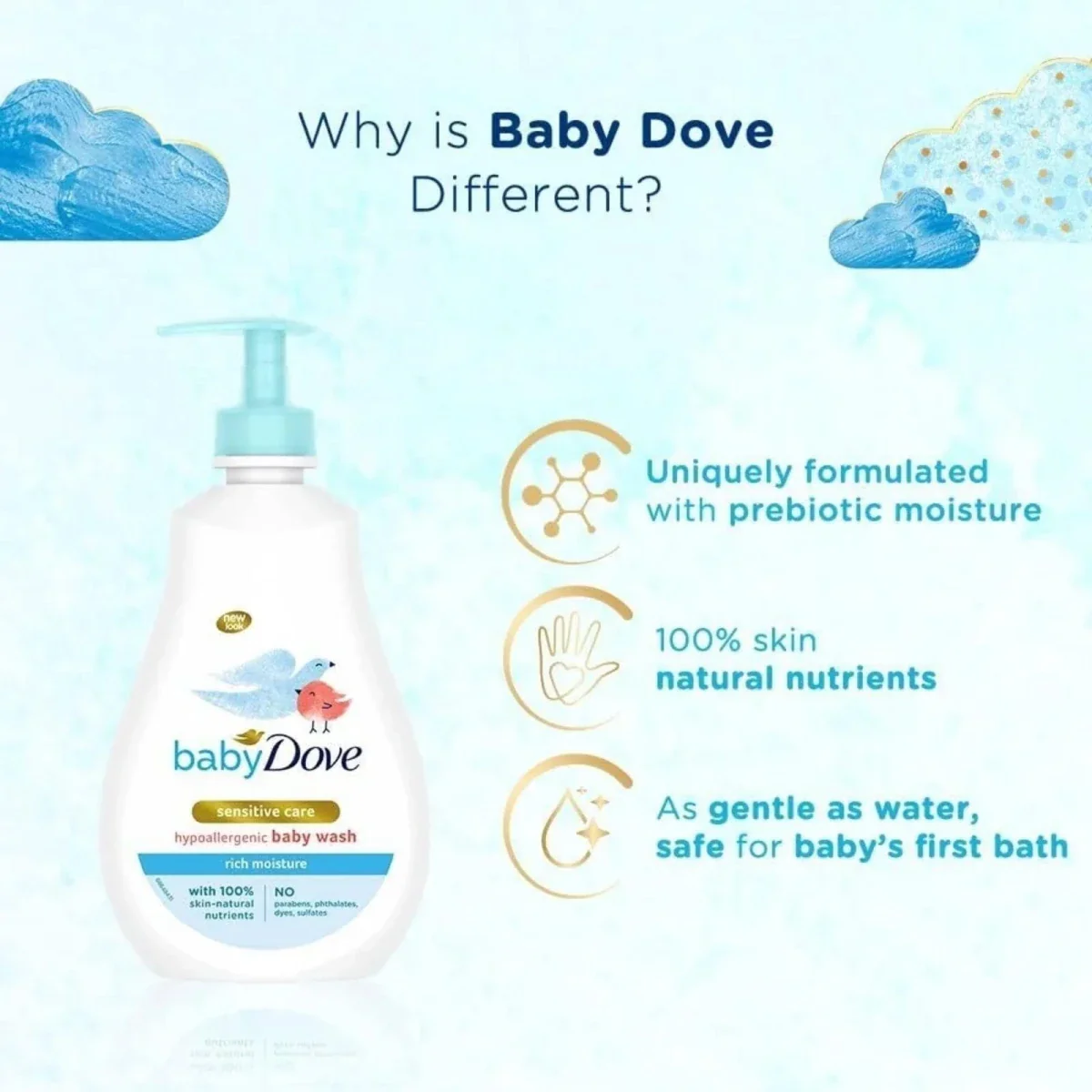 Dove Baby Head to Toe Sensitive Wash 200ml - Image 4
