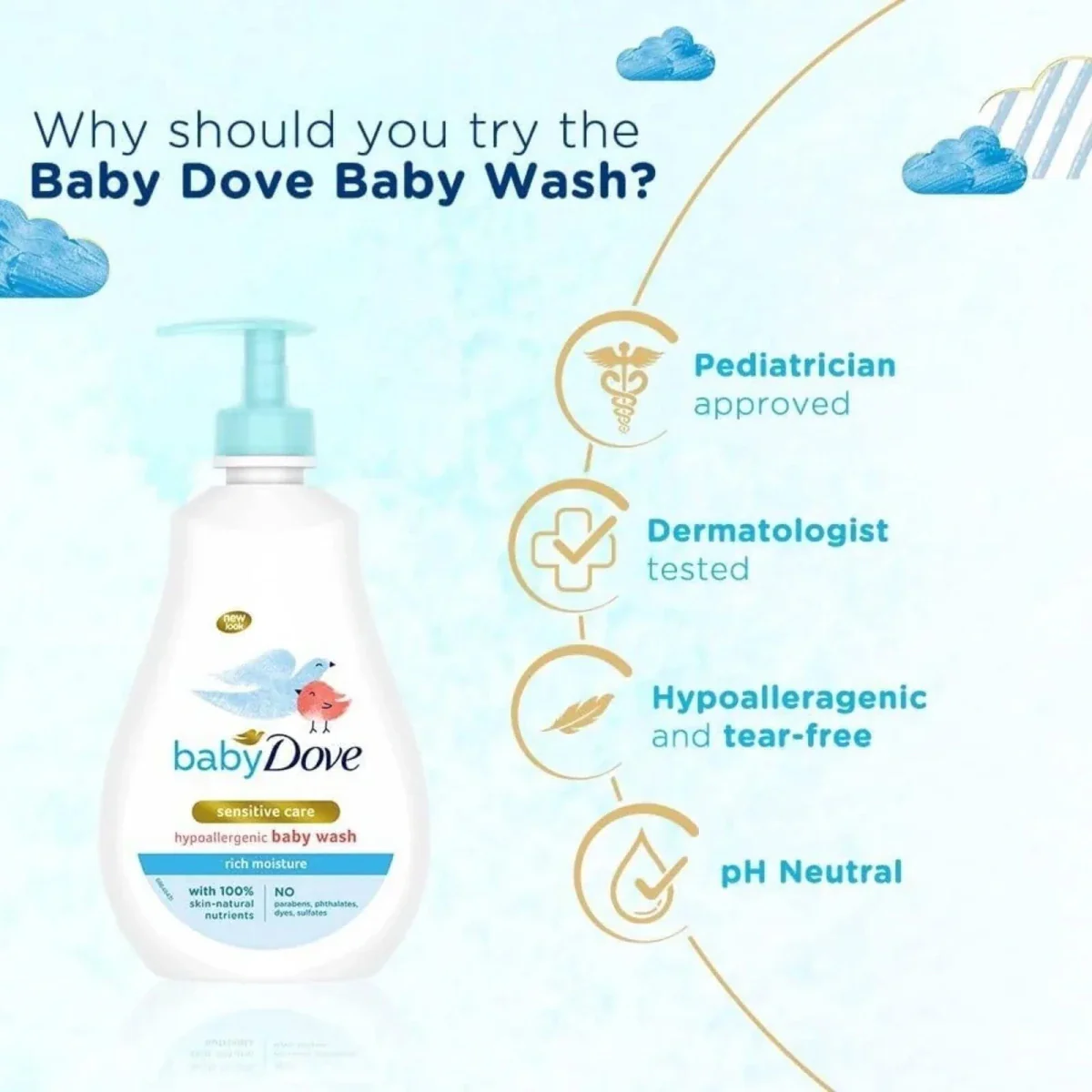 Dove Baby Head to Toe Sensitive Wash 200ml - Image 5
