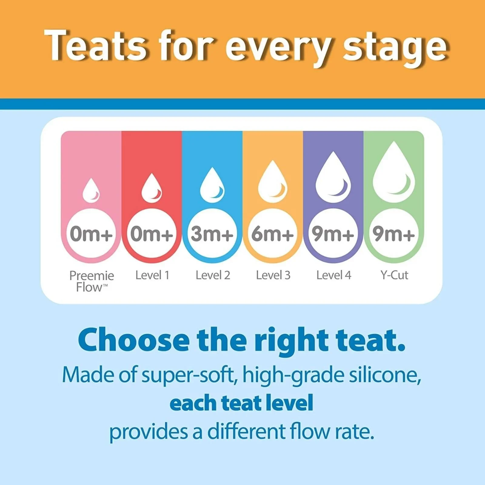 Dr. Brown's Options+ Baby Bottle Teats Level 2 Wide Neck 3+ months Pack of 2 - Image 4