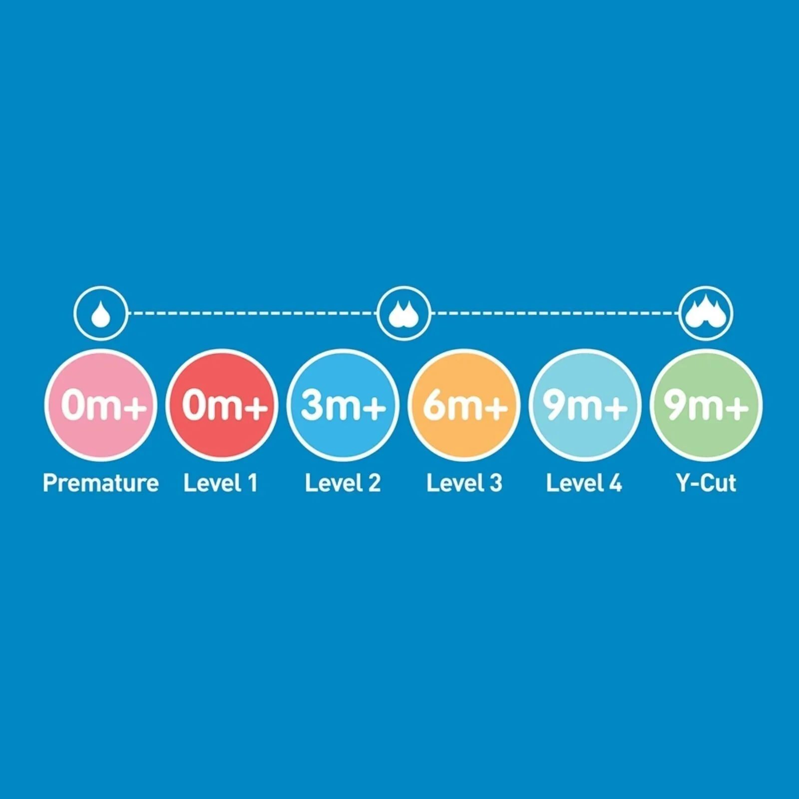 Dr. Brown's Options+ Narrow Neck Level 4 Teats 9+ months Pack of 2 - Image 3