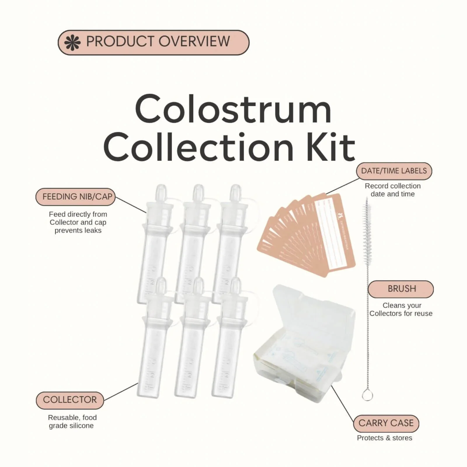 Fraupow All-In-One Colostrum Collection Kit - Image 5