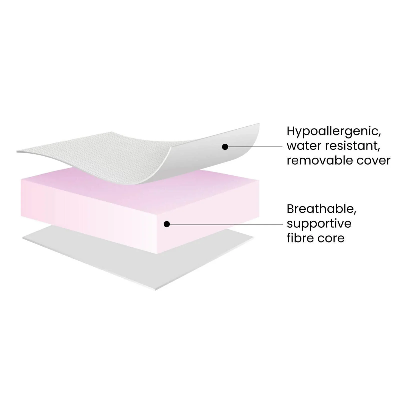 Ickle Bubba Fibre Cot Mattress 120x60cm - Image 3