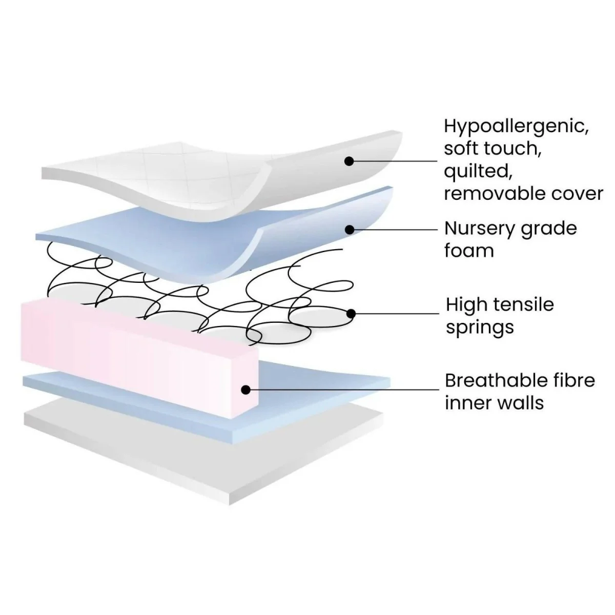 Ickle Bubba Premium Sprung Cot Mattress 120x60cm - Image 3