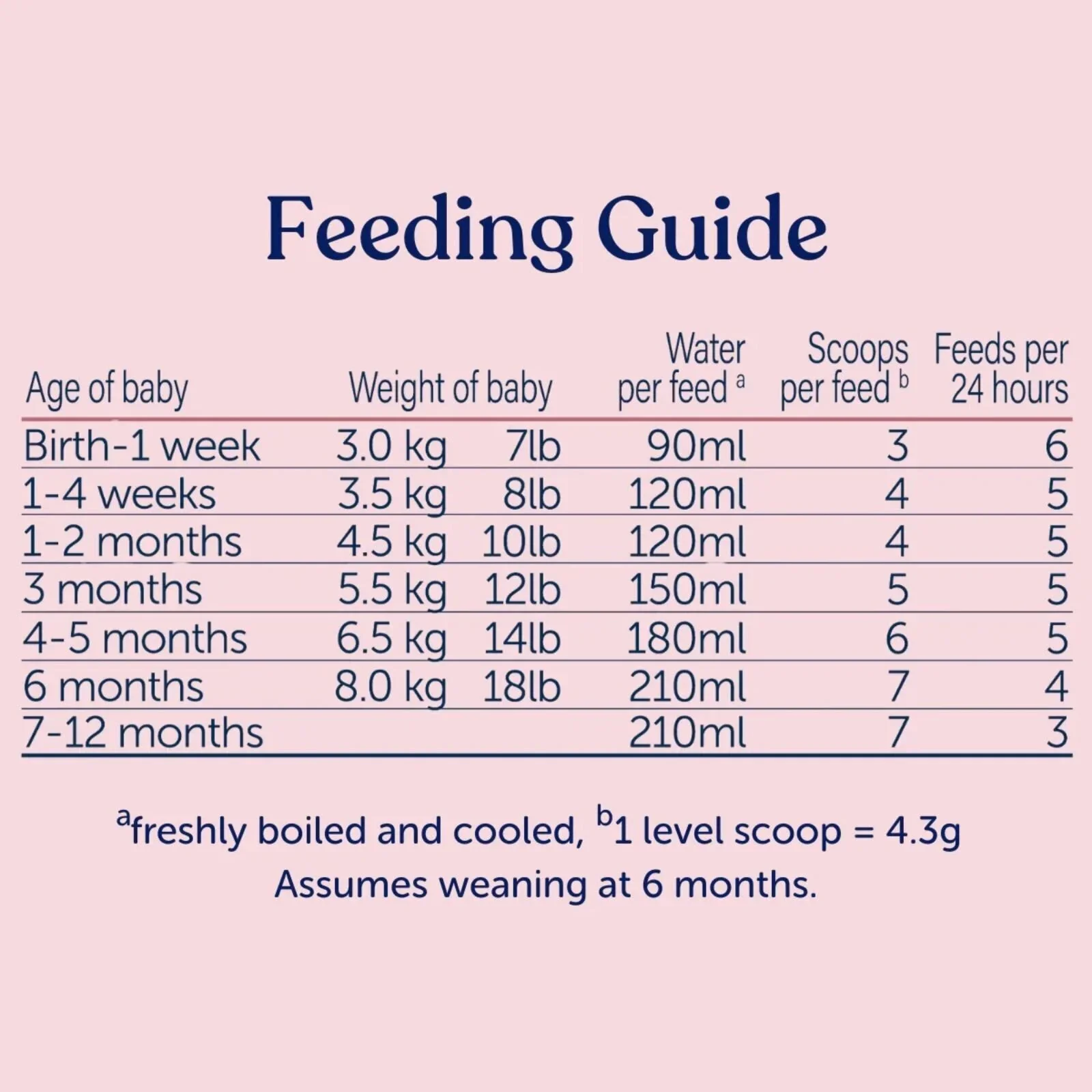 Kendamil Stage 1 First Infant Milk Formula from Birth 800g - Image 4