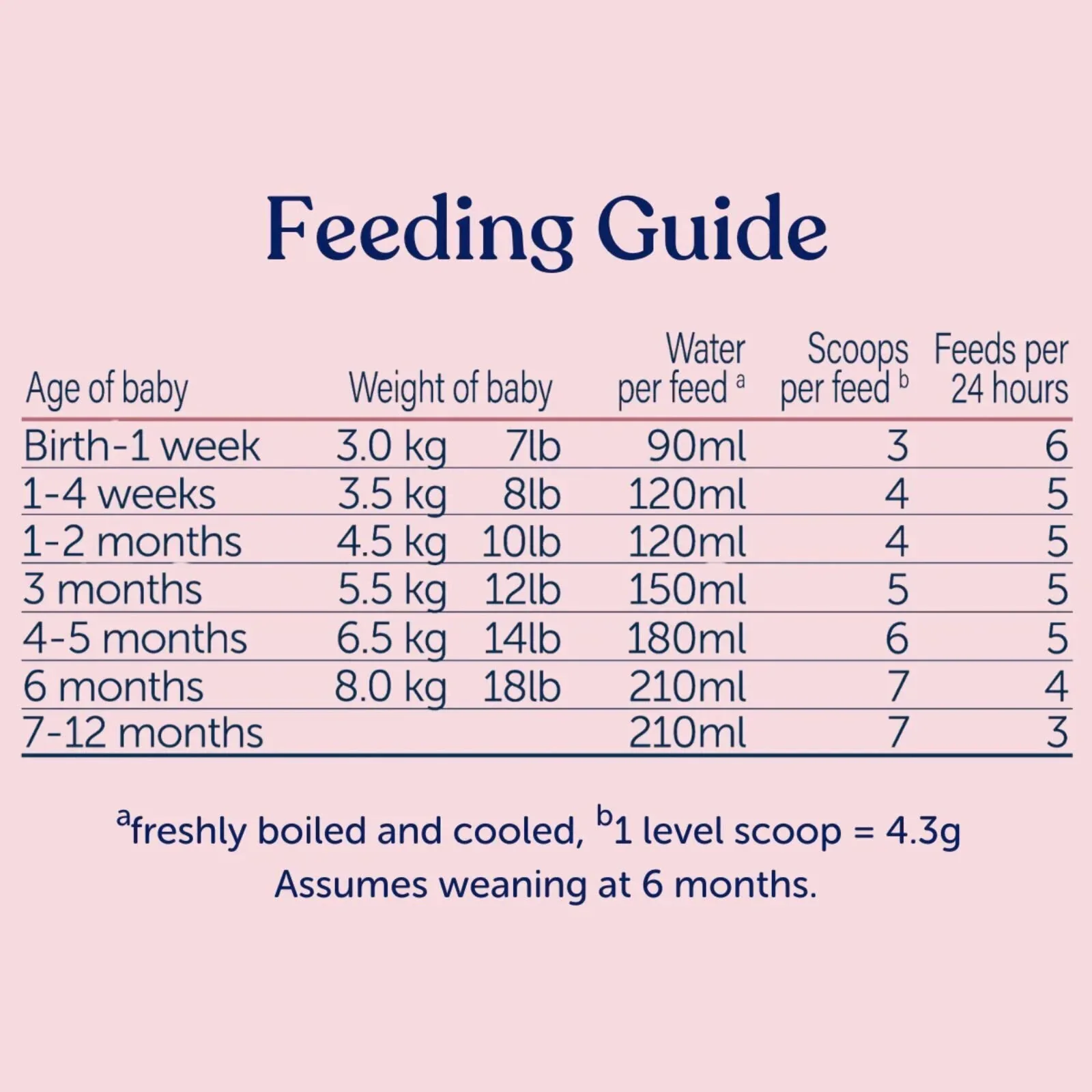 Kendamil Stage 1 First Infant Milk Formula from Birth 800g - Image 6