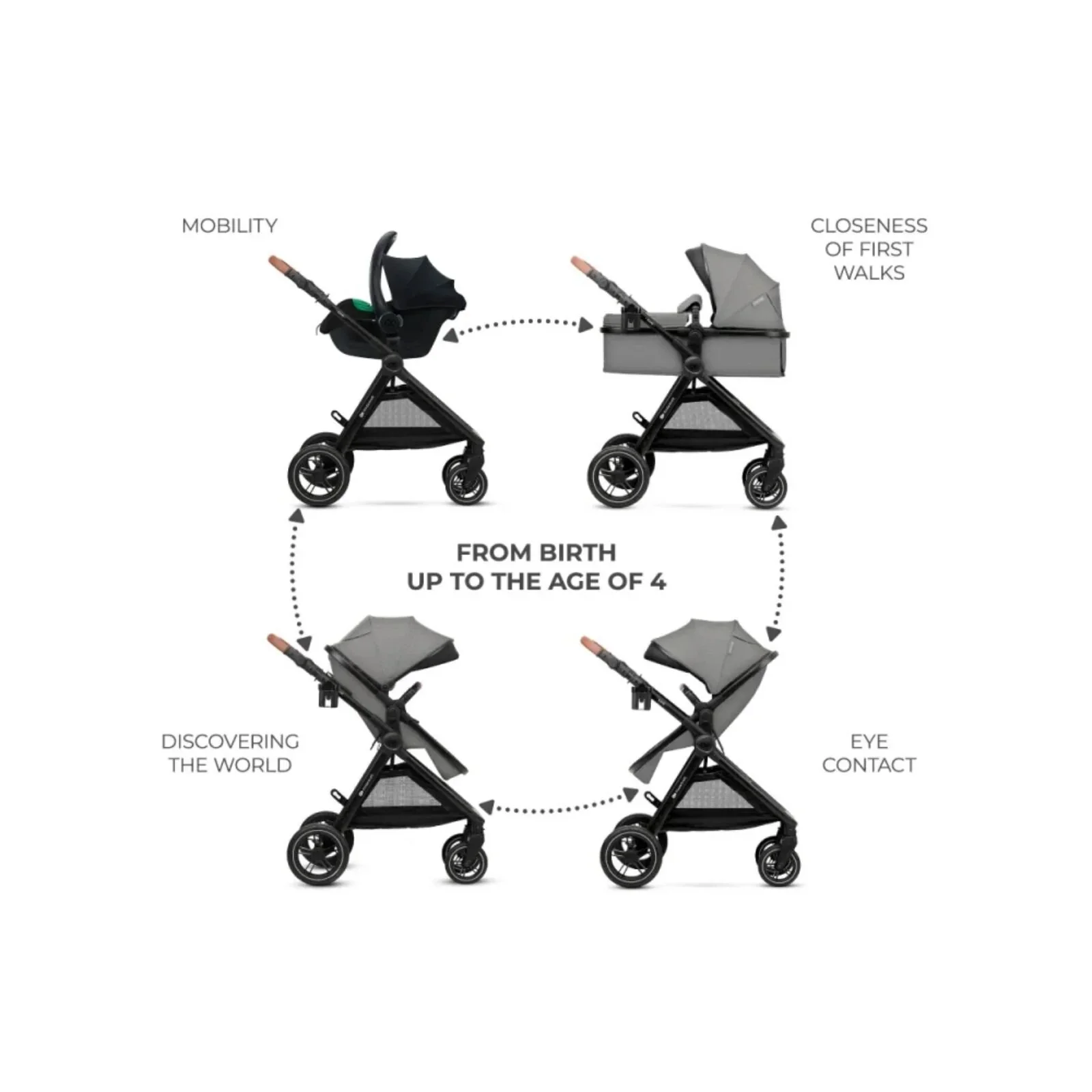 Kinderkraft Esme 3-in-1 Travel System with Mink Pro Car Seat - Moonlight Grey - Image 3