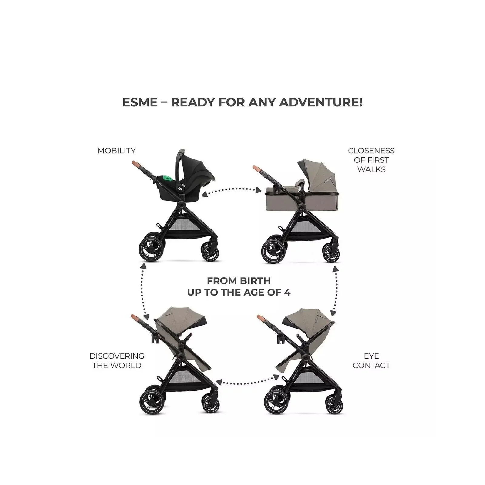 Kinderkraft Esme 3-in-1 Travel System with Mink Pro Car Seat - Sand Beige - Image 3