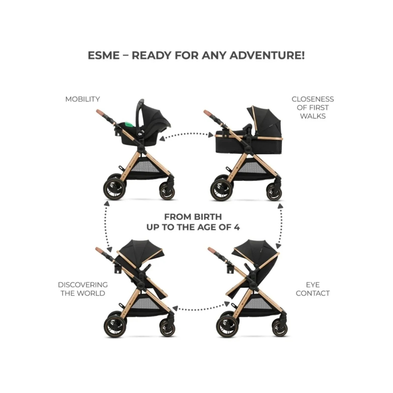 Kinderkraft Esme 3-in-1 Travel System with Mink Pro Car Seat - Pure Black - Image 8