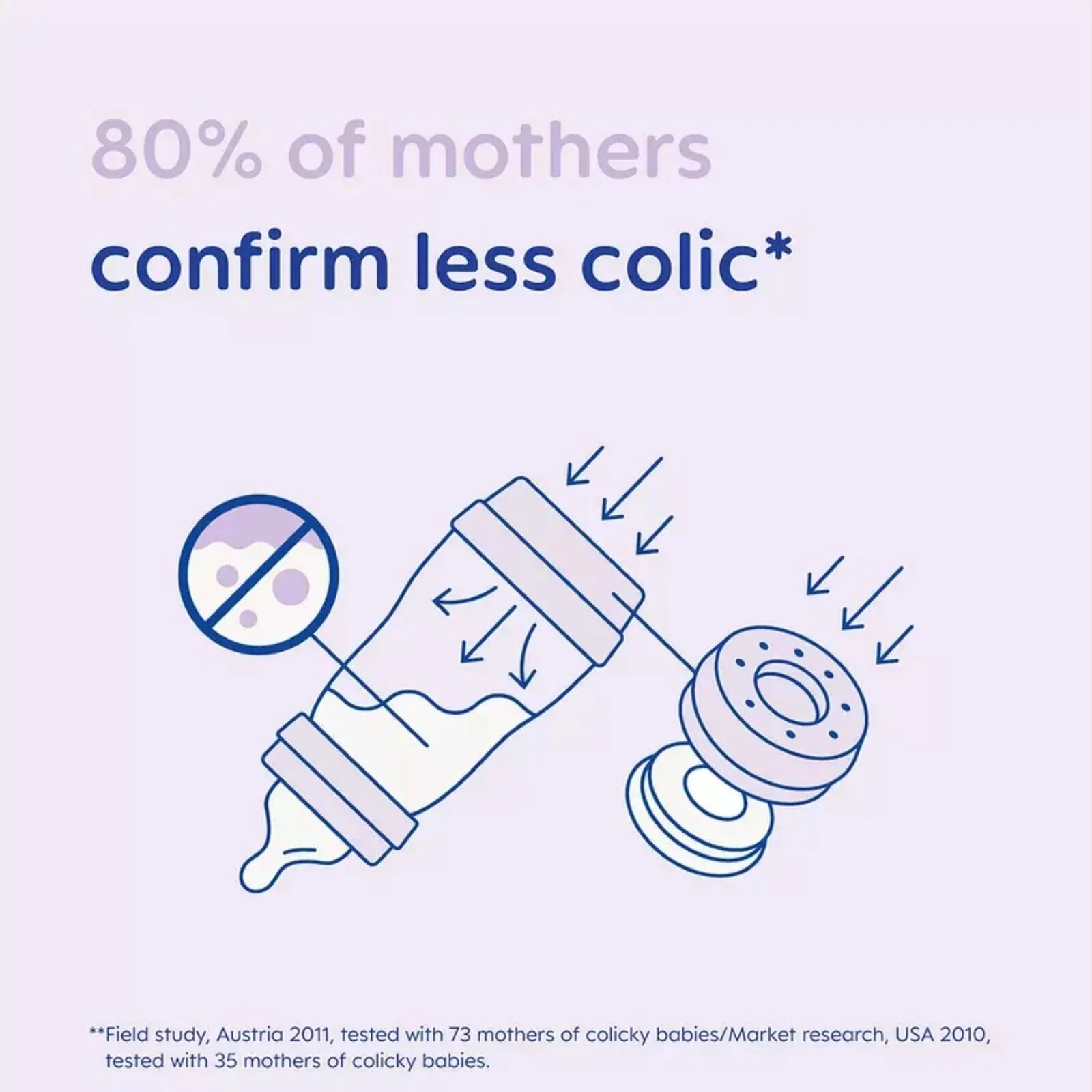MAM Easy Start Anti Colic Bottle 260ml Pack of 2 - Blue - Image 2
