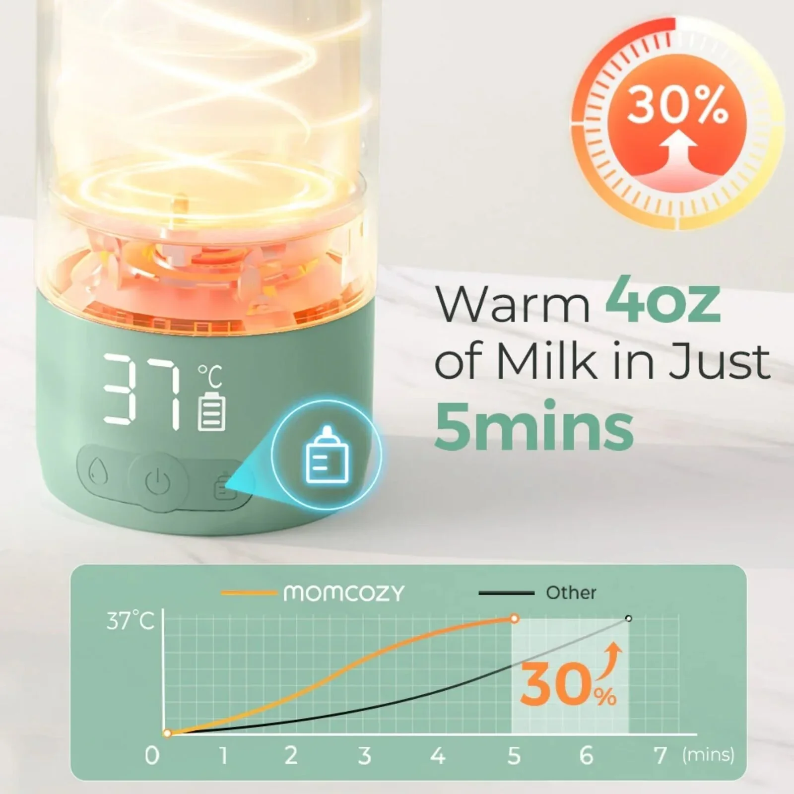 Momcozy Portable Milk Warmer for Travel - Image 7