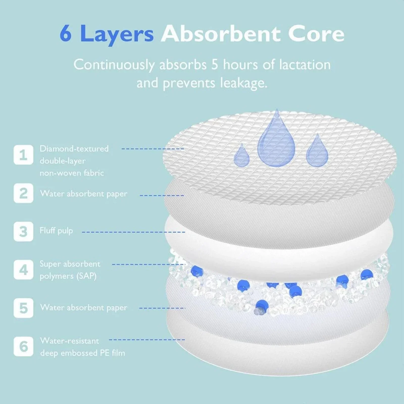 Momcozy Ultra-Thin Disposable Nursing Pads 60 pcs - Image 6