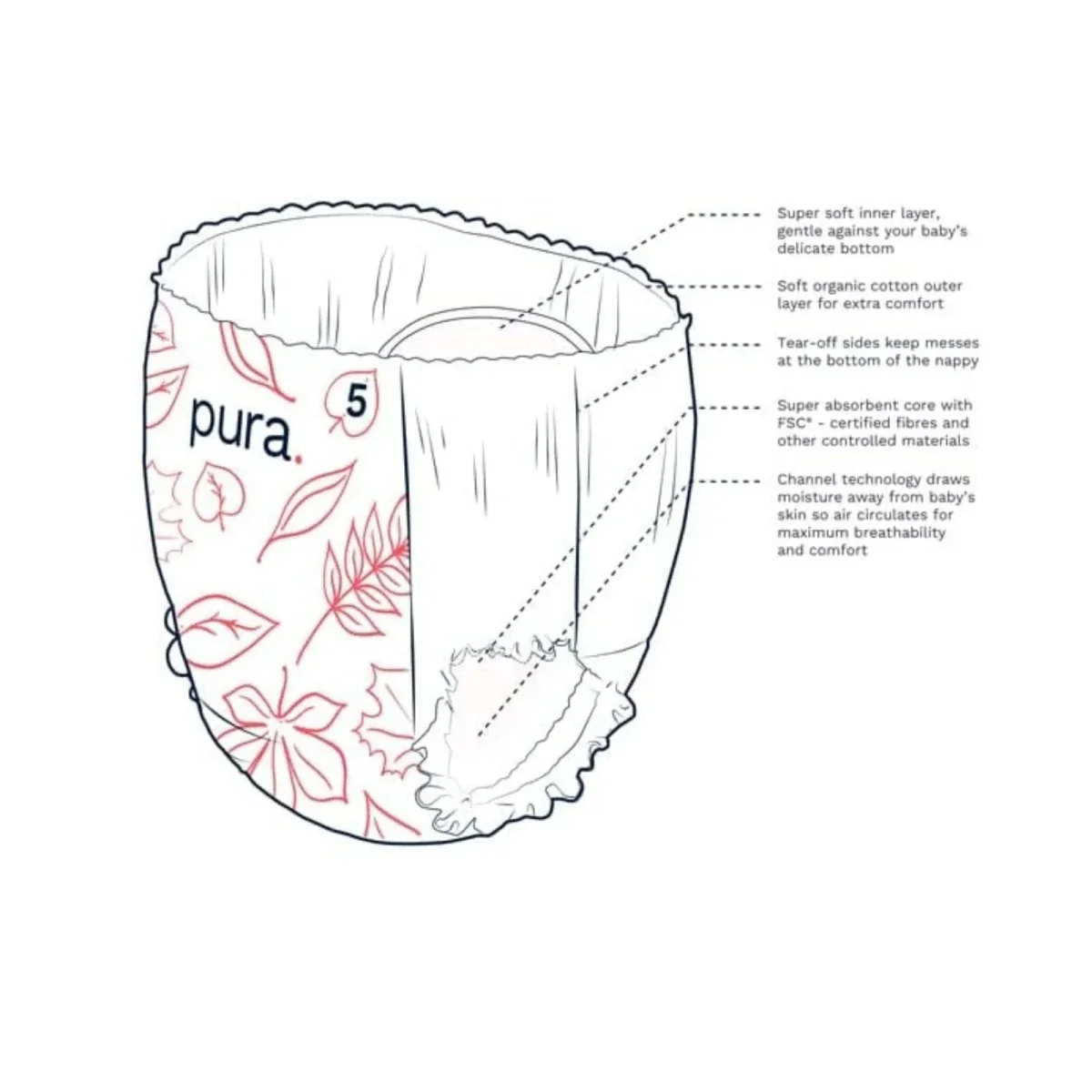 Pura Eco Nappy Pants Size 5 - 20 nappies - Image 3