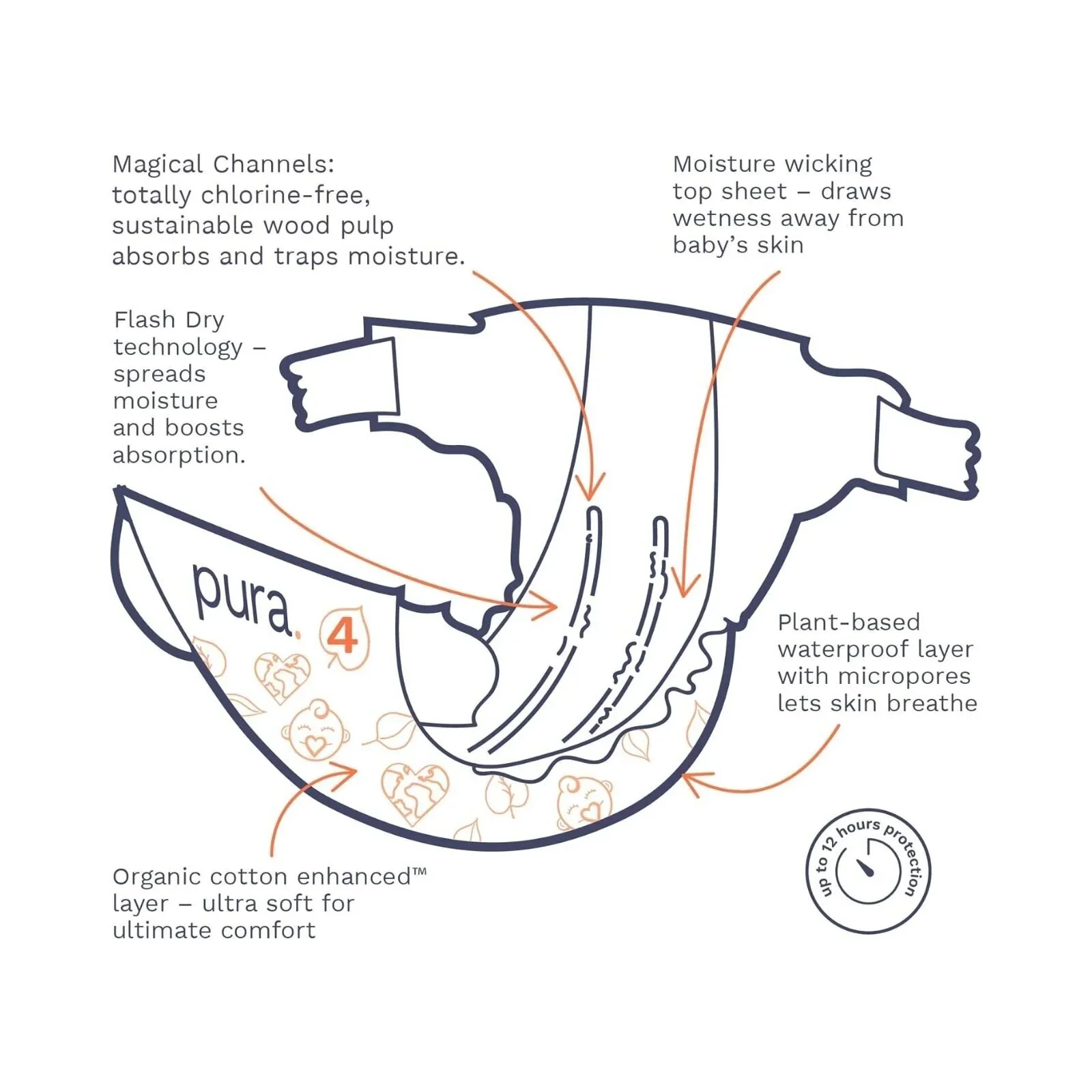 Pura Eco Nappy Size 4 - 24 nappies - Image 3