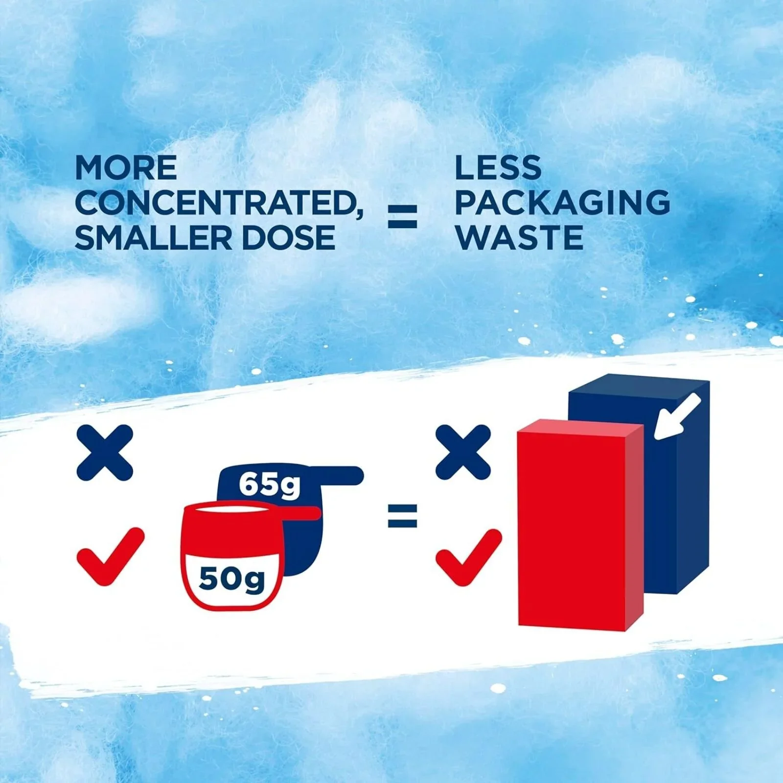 Persil Non Bio Washing Powder 21 Washes 1.05kg - Image 7