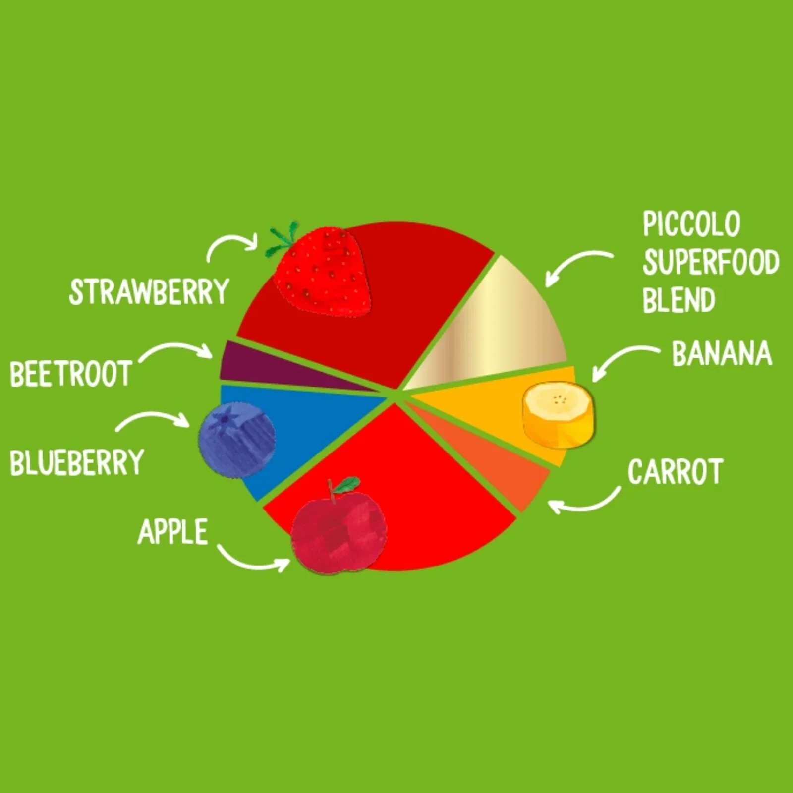 Piccolo Organic Berry & Beets Superboost 100g - Image 3