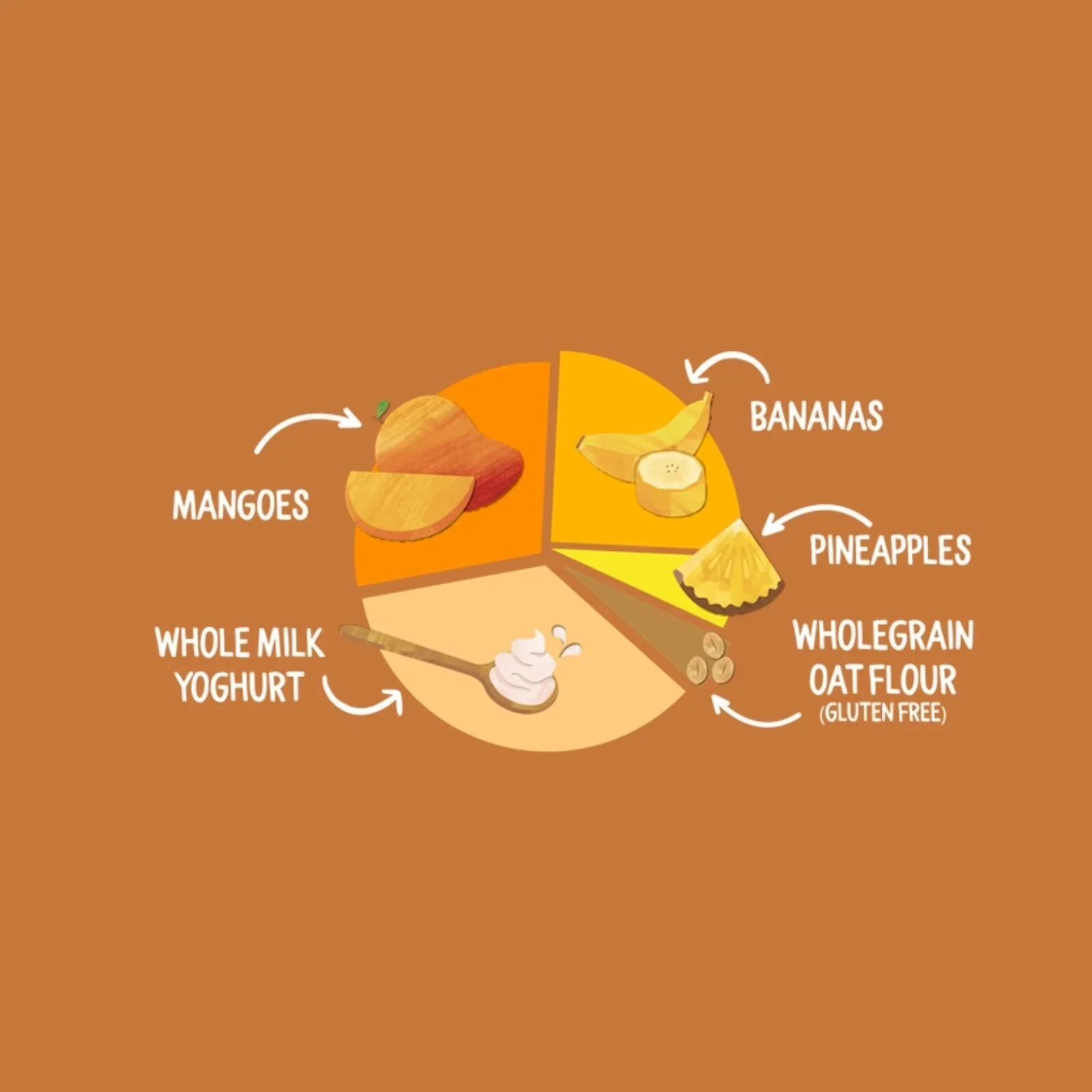 Piccolo Organic Brekkie Mango & Pineapple 6+ months 100g - Image 4
