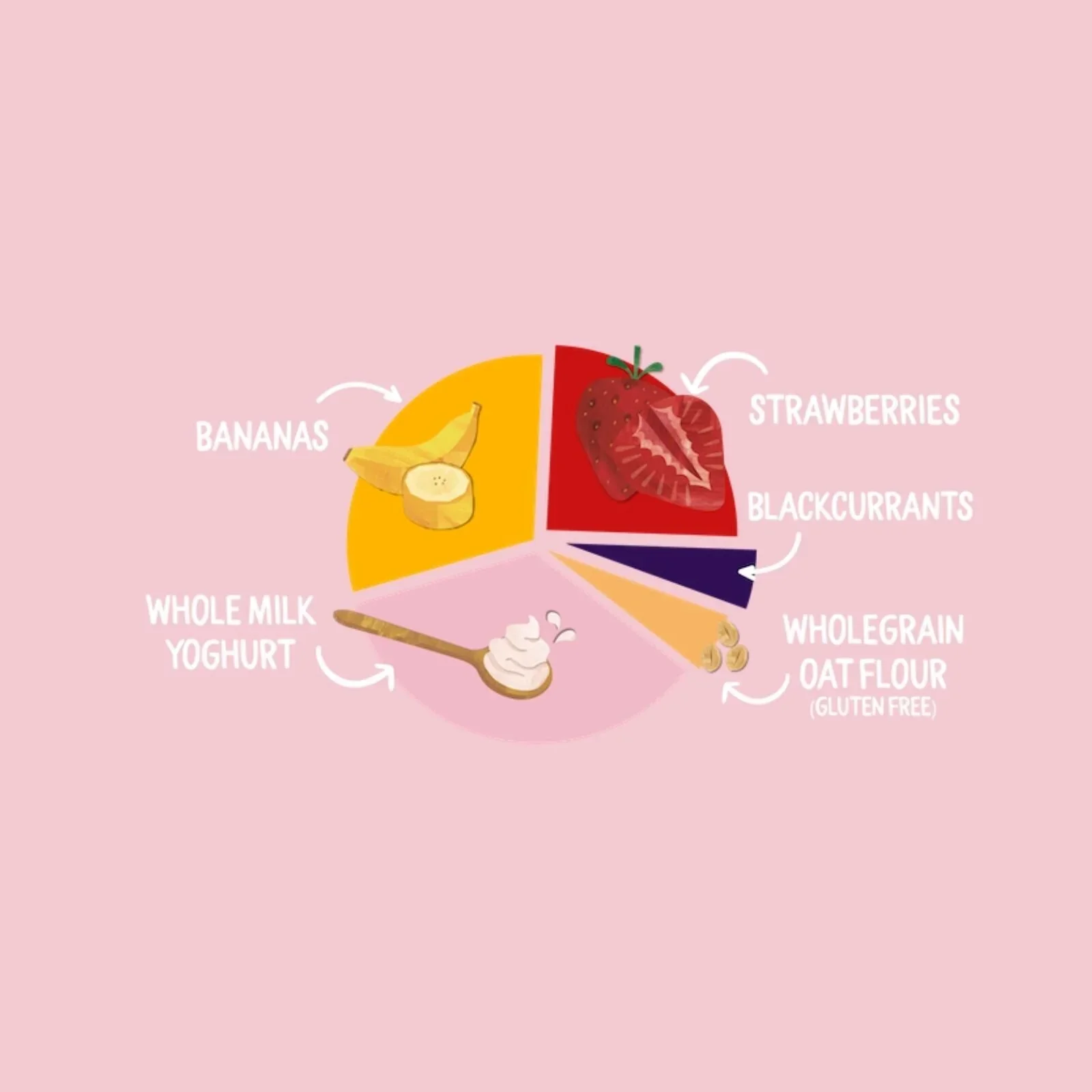 Piccolo Organic Brekkie Strawberry & Banana 6+ months 100g - Image 4