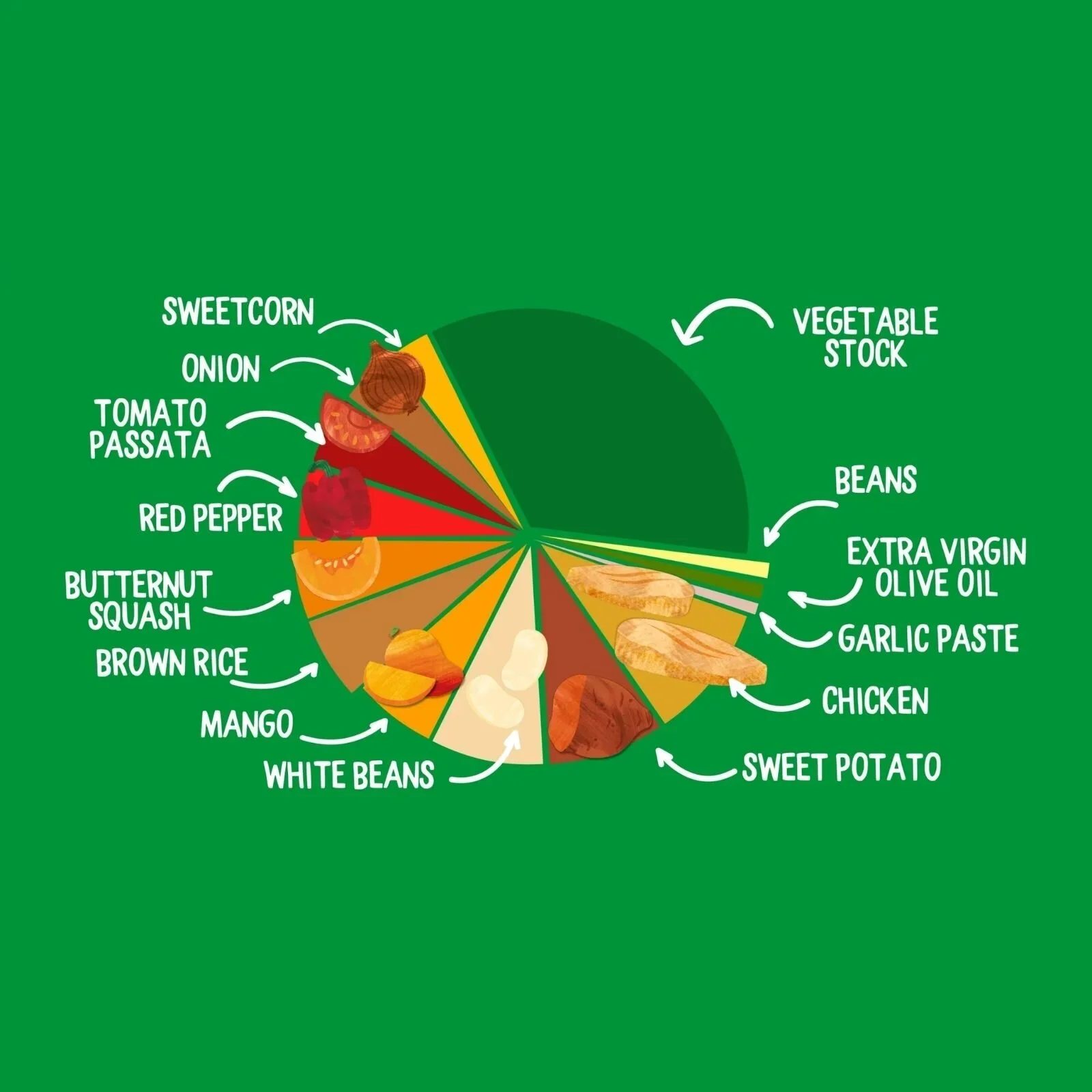 Piccolo Organic Mexican Chicken Bowl 130g - Image 3