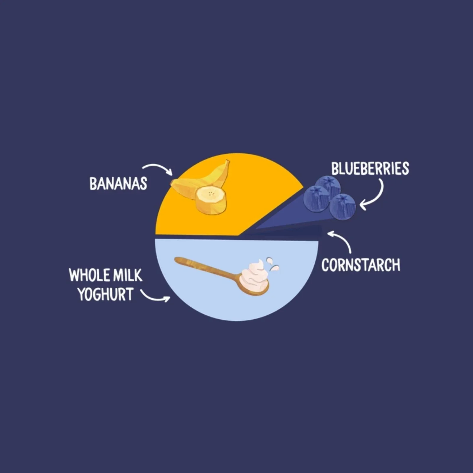 Piccolo Organic Natural Yoghurt Blueberry & Banana 6+ months 100g - Image 4