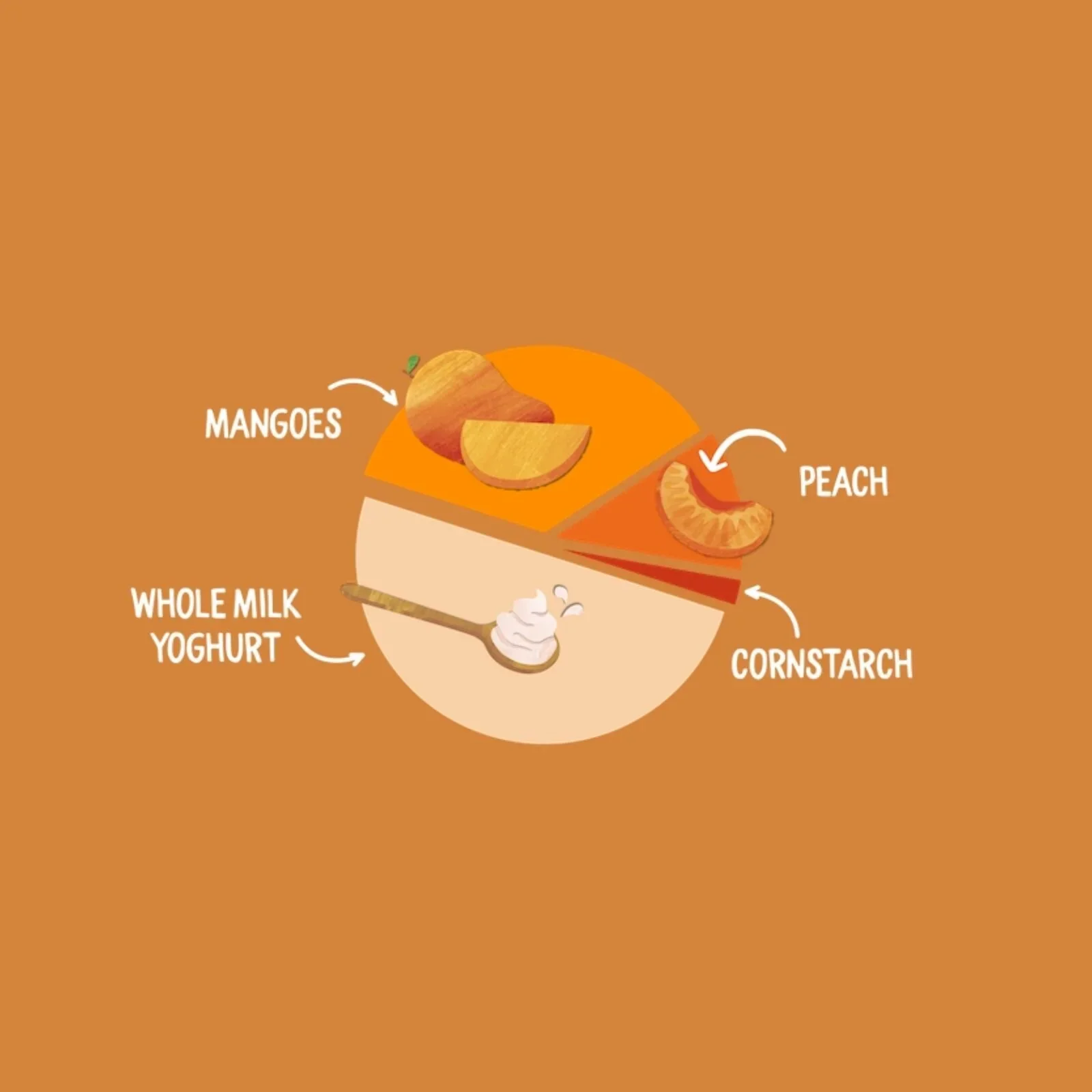 Piccolo Organic Natural Yoghurt Mango & Peach 6+ months 100g - Image 4