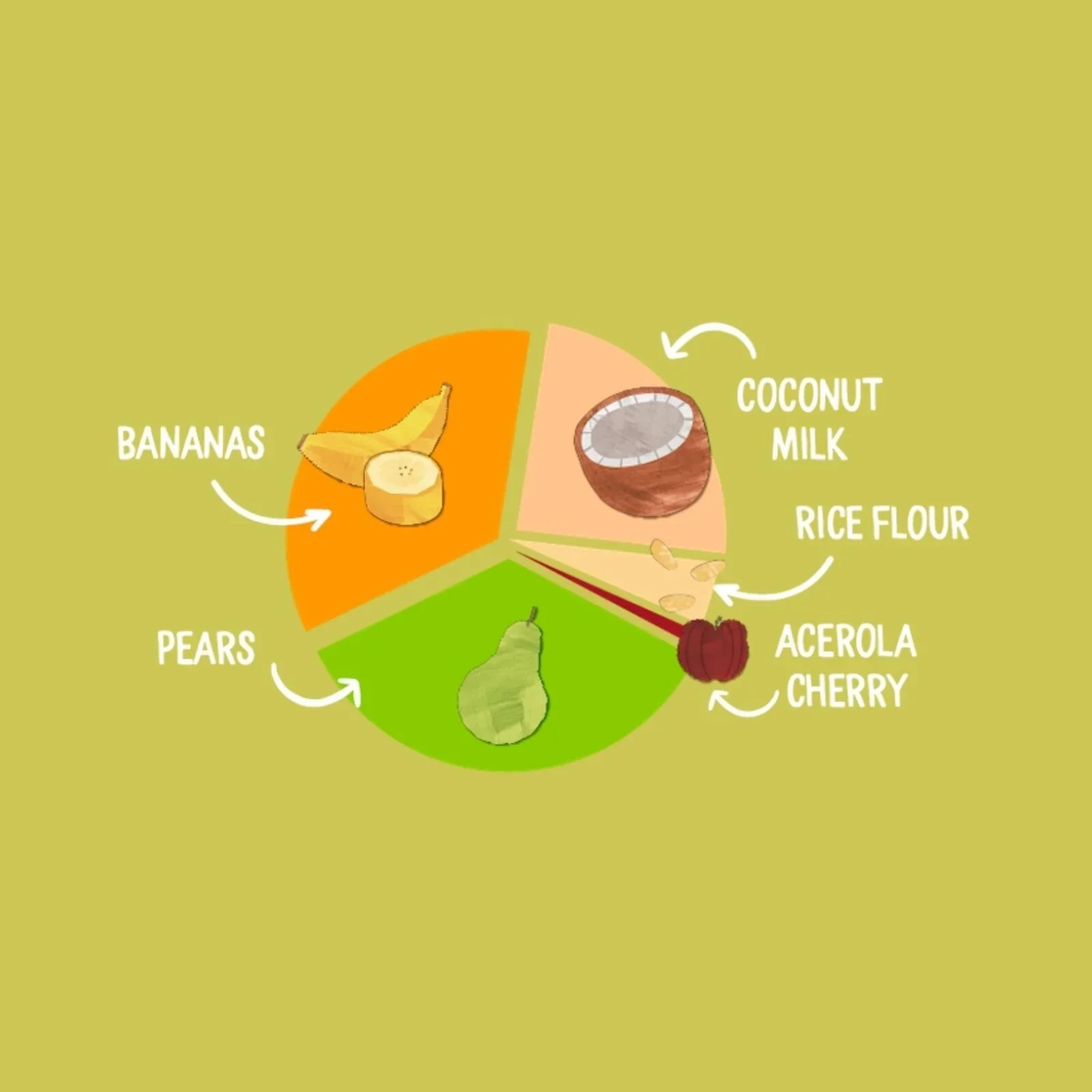Piccolo Organic Pear Banana Coconut Milk & Baby Rice 4+ months 100g - Image 4