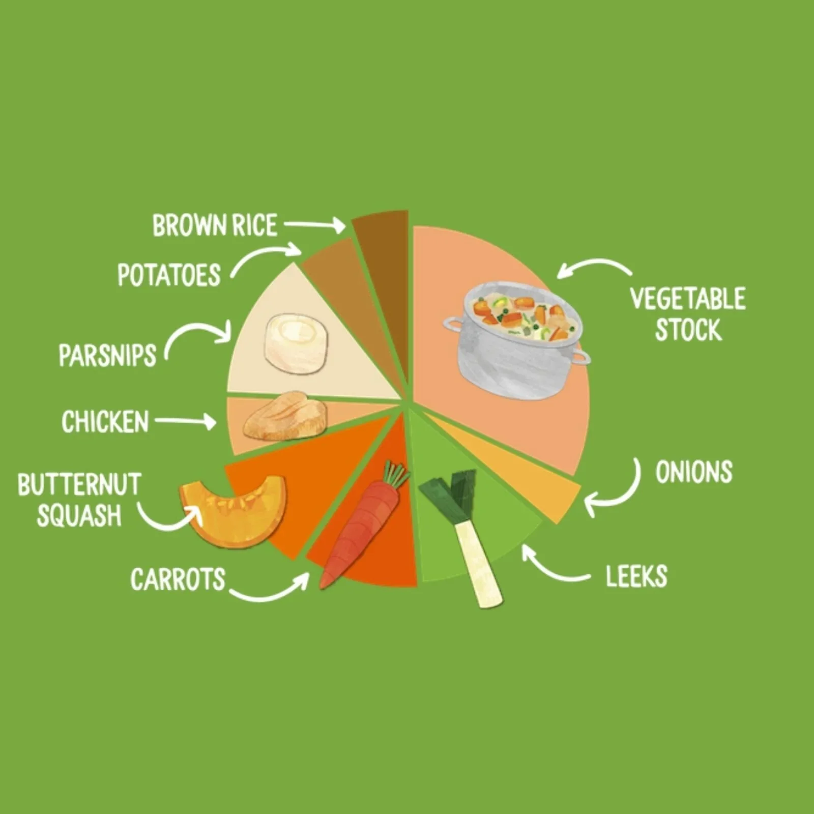 Piccolo Organic Spring Vegetable & Chicken Casserole 7+ months 130g - Image 4