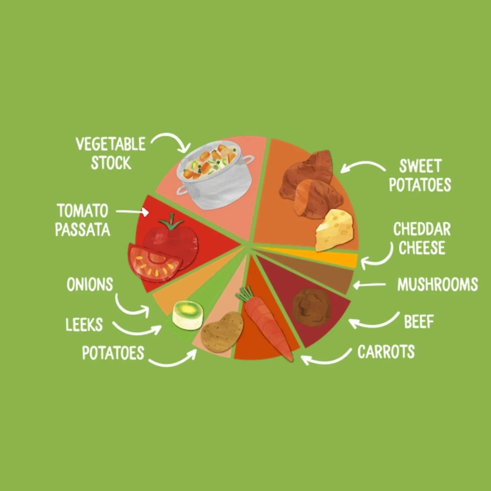 Piccolo Organic Sweet Potato & Beef Meatballs 7+ months 130g - Image 4