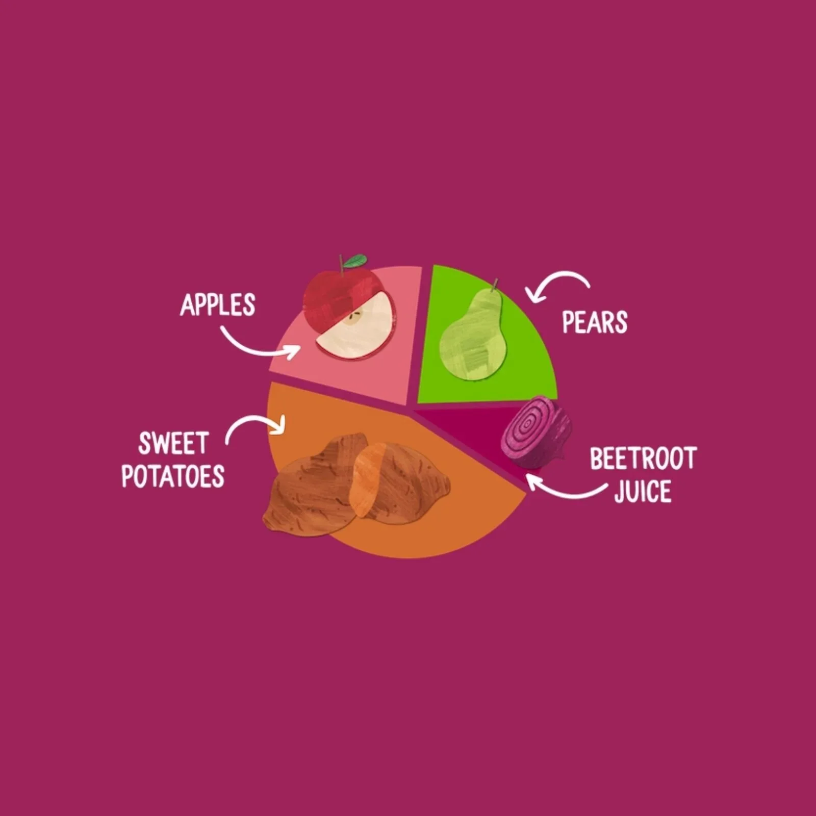 Piccolo Sweet Potato Beetroot Apple & Pear 4+ months 100g - Image 4