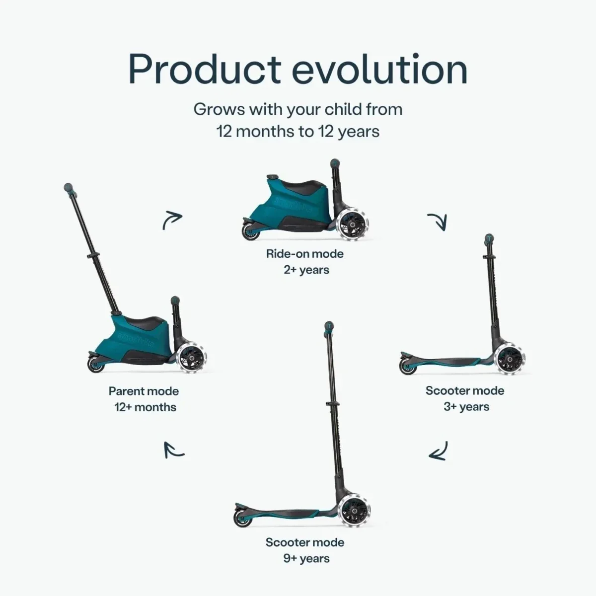 smarTrike Xtend Ride On Scooter 1-12 years - Image 3