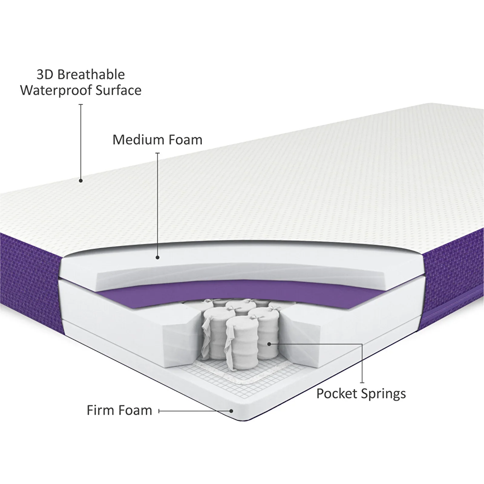 SnüzSurface Duo Dual Sided Cot Bed Mattress SnüzKot 68x117cm - Image 3