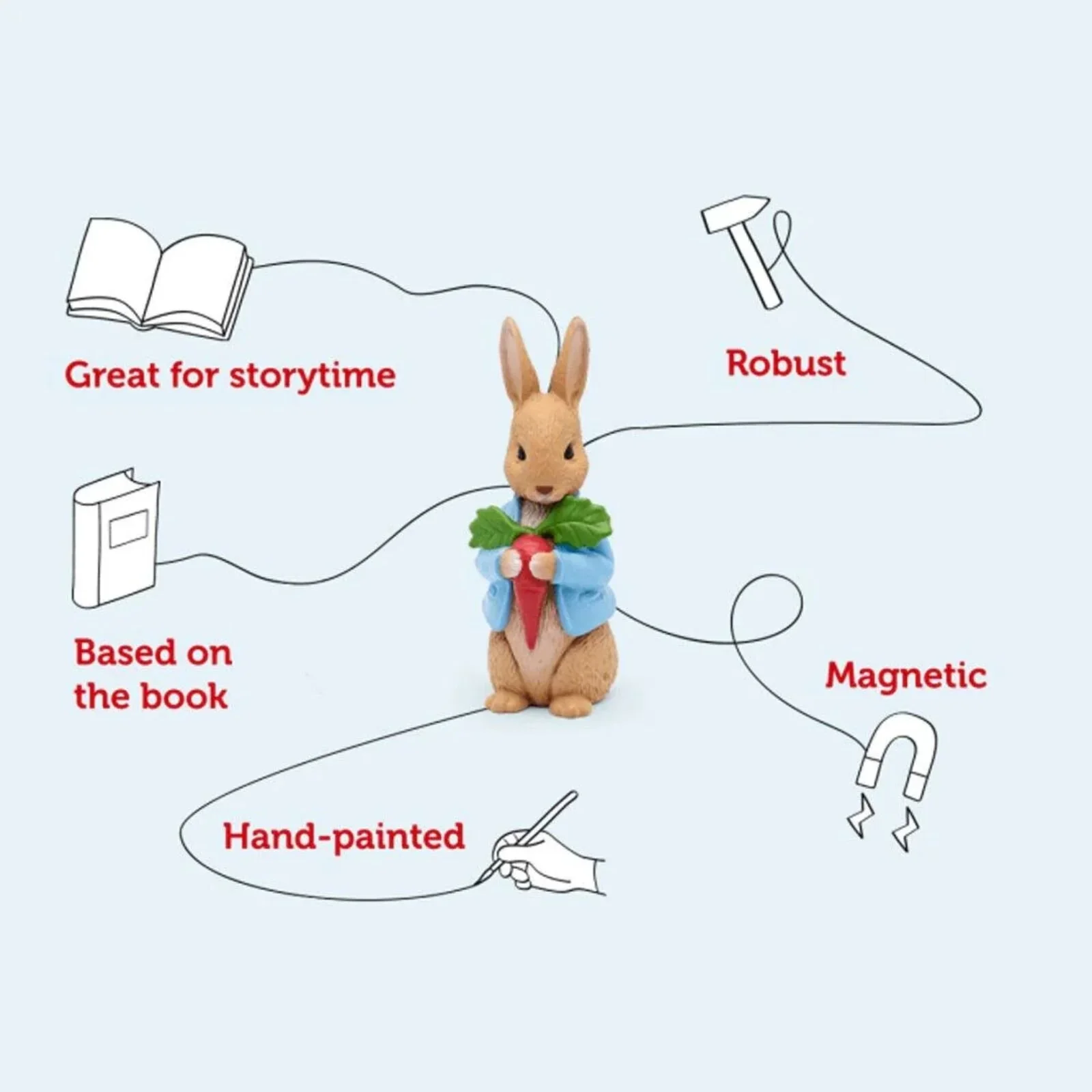 Tonies The Peter Rabbit Collection Audio Play - Peter Rabbit - Image 3