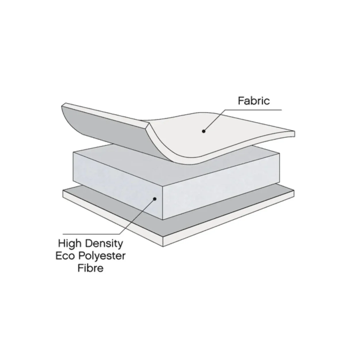 Tutti Bambini Eco Fibre Deluxe Cot Mattress 60x120cm - Image 3