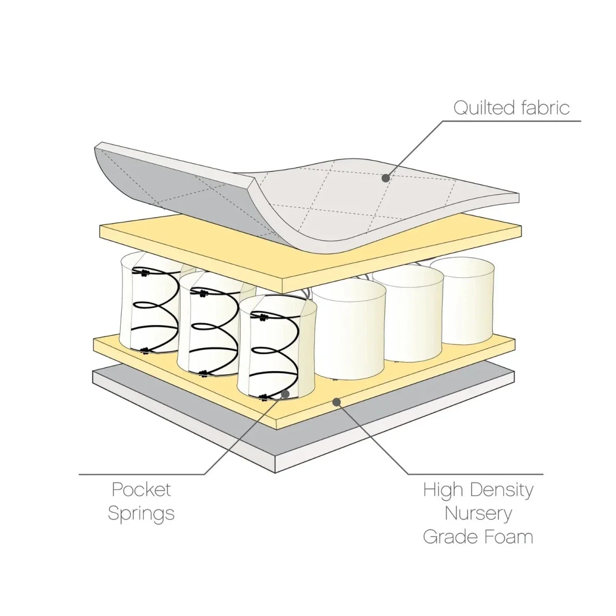 Tutti Bambini Sprung Cot Bed Mattress 70x140cm - Image 3