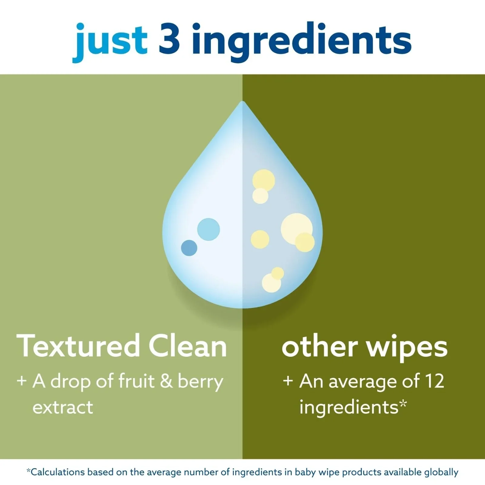 WaterWipes Textured Baby Wipes 60 pcs - Image 3