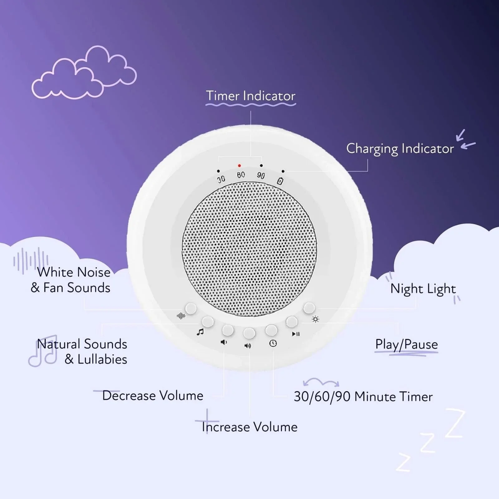 Zello Portable White Noise Machine & Nightlight Baby Sleep Aid - Image 2